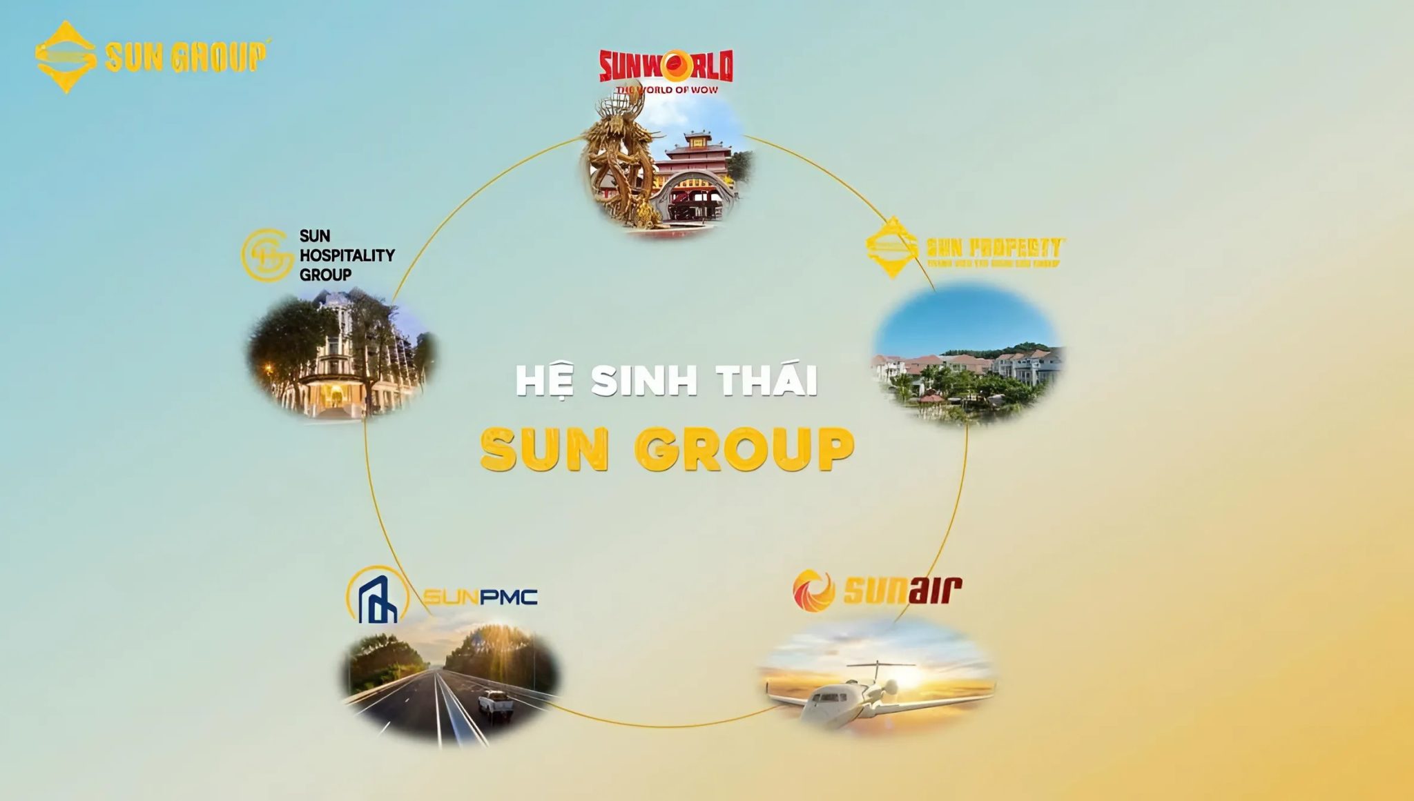 Hệ sinh thái Sun Property